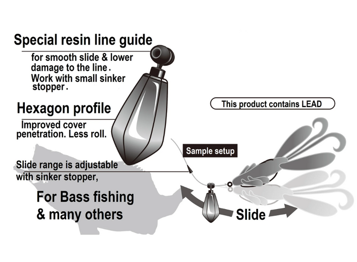 Decoy DS-9 TX-DAN Sliding Sinker - 3/16oz (5g)-5pk-1/4oz (7g)-4pk-5/16oz (9g)-4pk-3/8oz (11g)-3pk-1/2oz (14g)-3pk - Carolina Fishing Tackle LLC